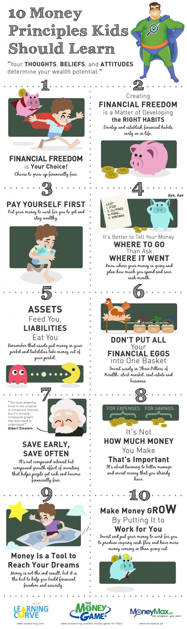 10 Money Principles Kids Should Learn | Randell Tiongson